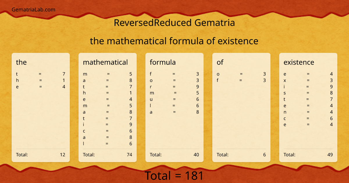 the mathematical formula of existence in reversedReduced Gematria
